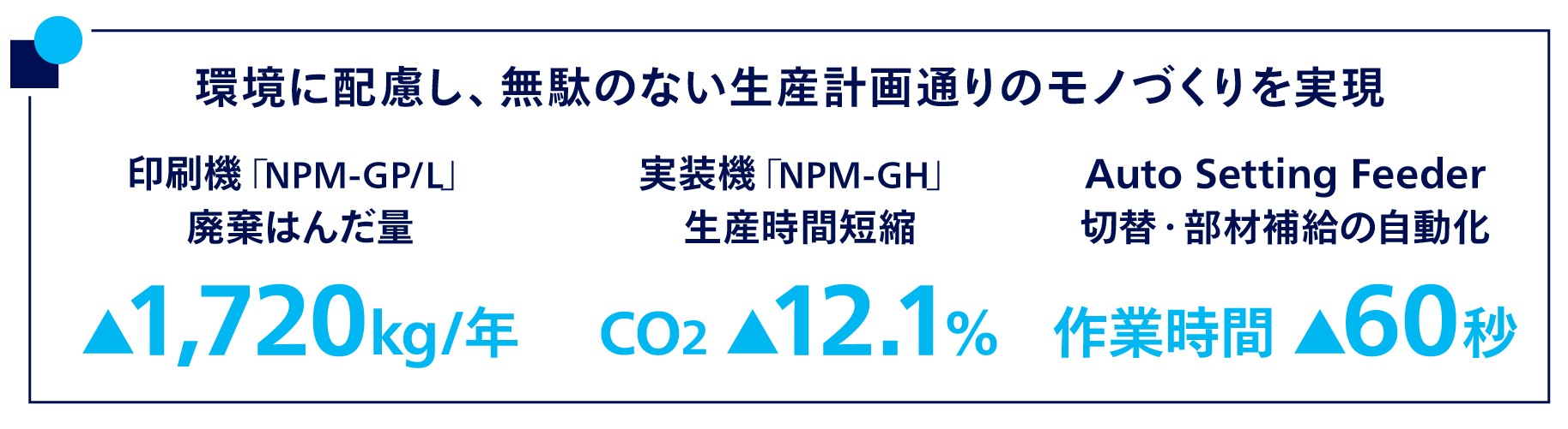 環境に配慮し、無駄のない生産計画通りのモノづくりを実現