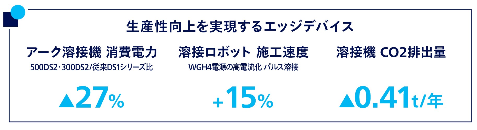 生産性向上を実現するエッジデバイス