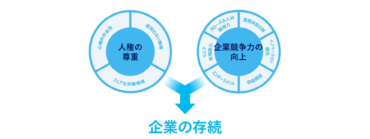 企業の存続