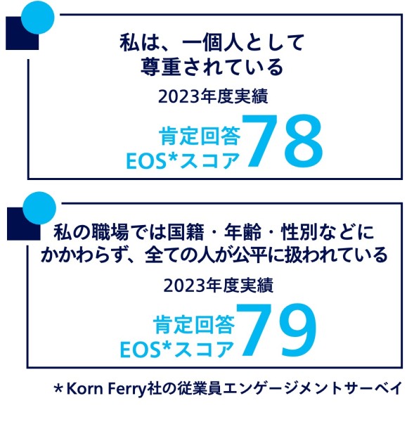 社内における現場主導の取組み