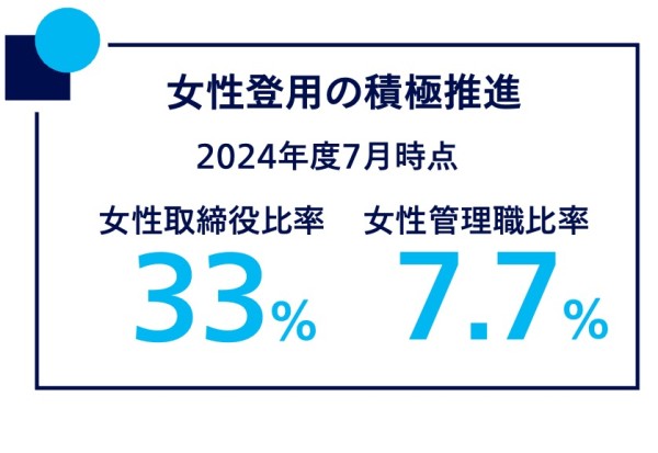 女性登用の積極推進