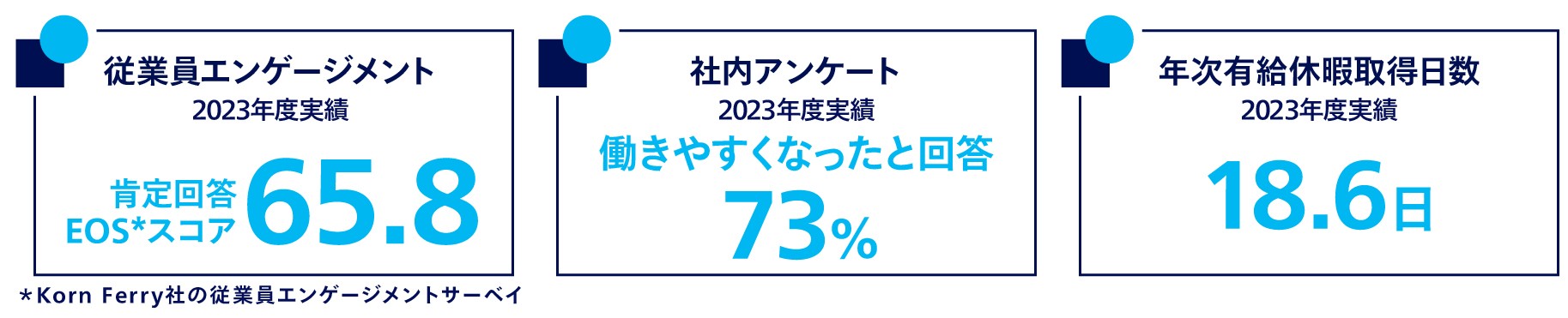 事業環境の変化や個人のキャリア意識の多様化を支える人事制度変革