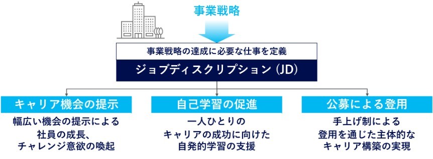 新人材マネジメントの推進図