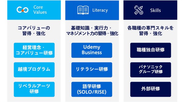 ラーニングカルチャーの醸成図