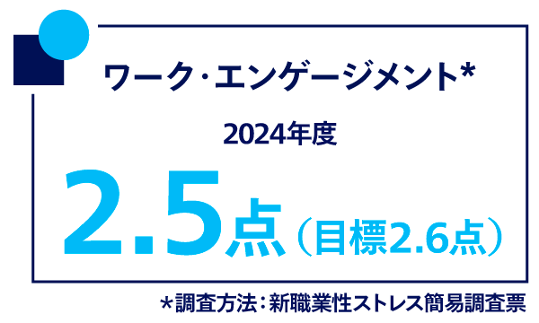 ワークエンゲージメント