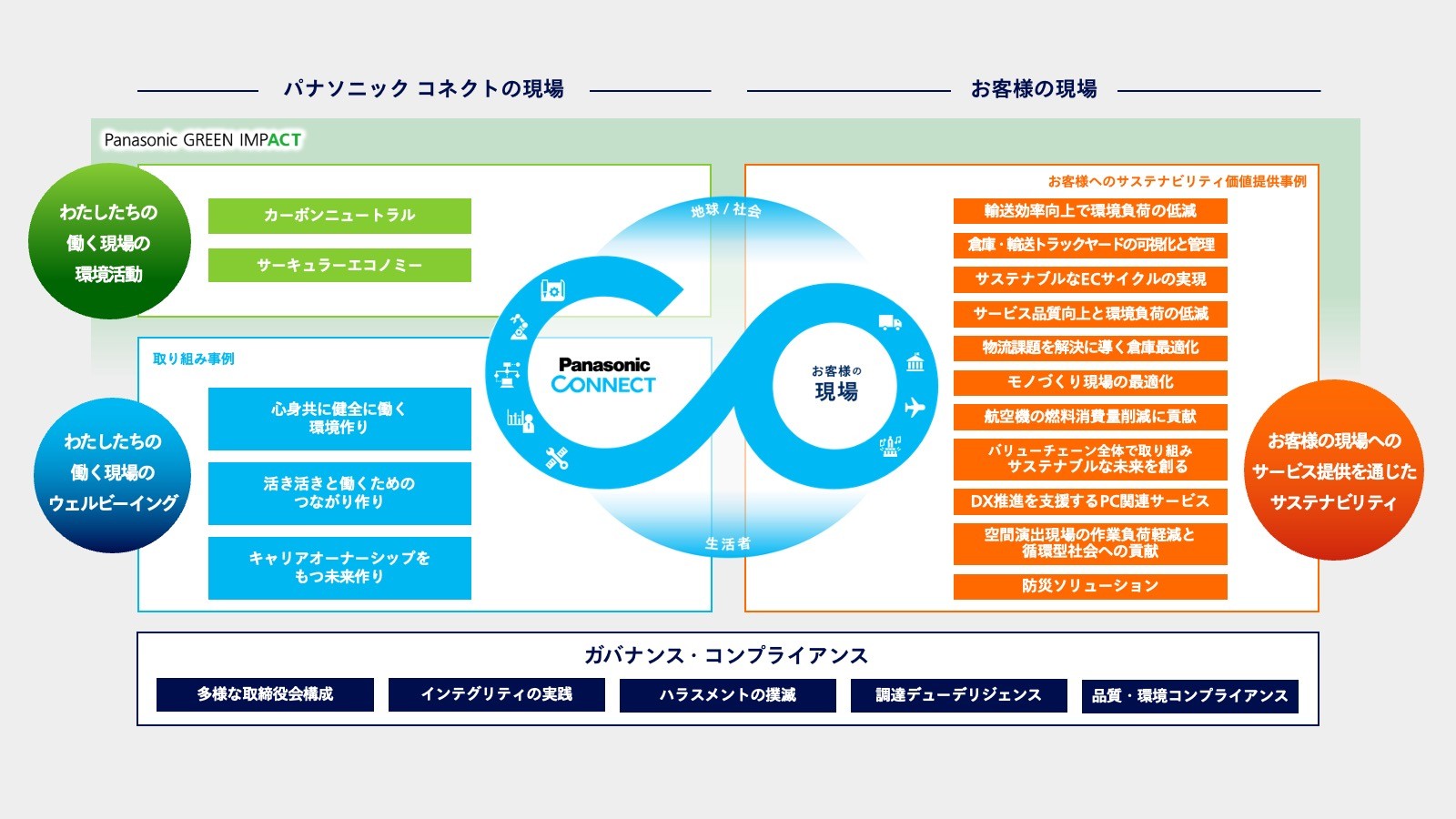 全体概要図