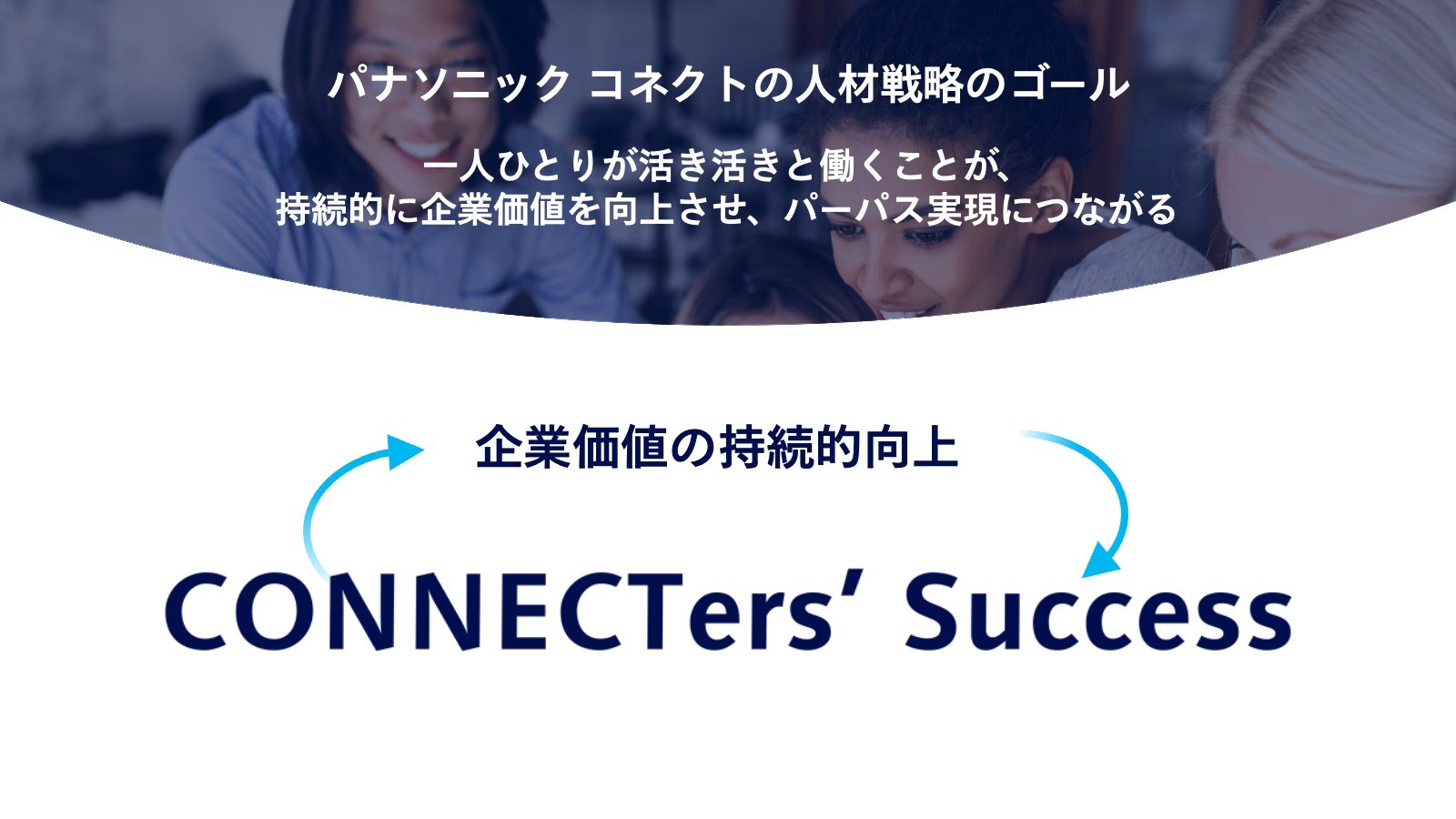 パナソニックConnectの人材戦略のゴール CONNECTer’s Success