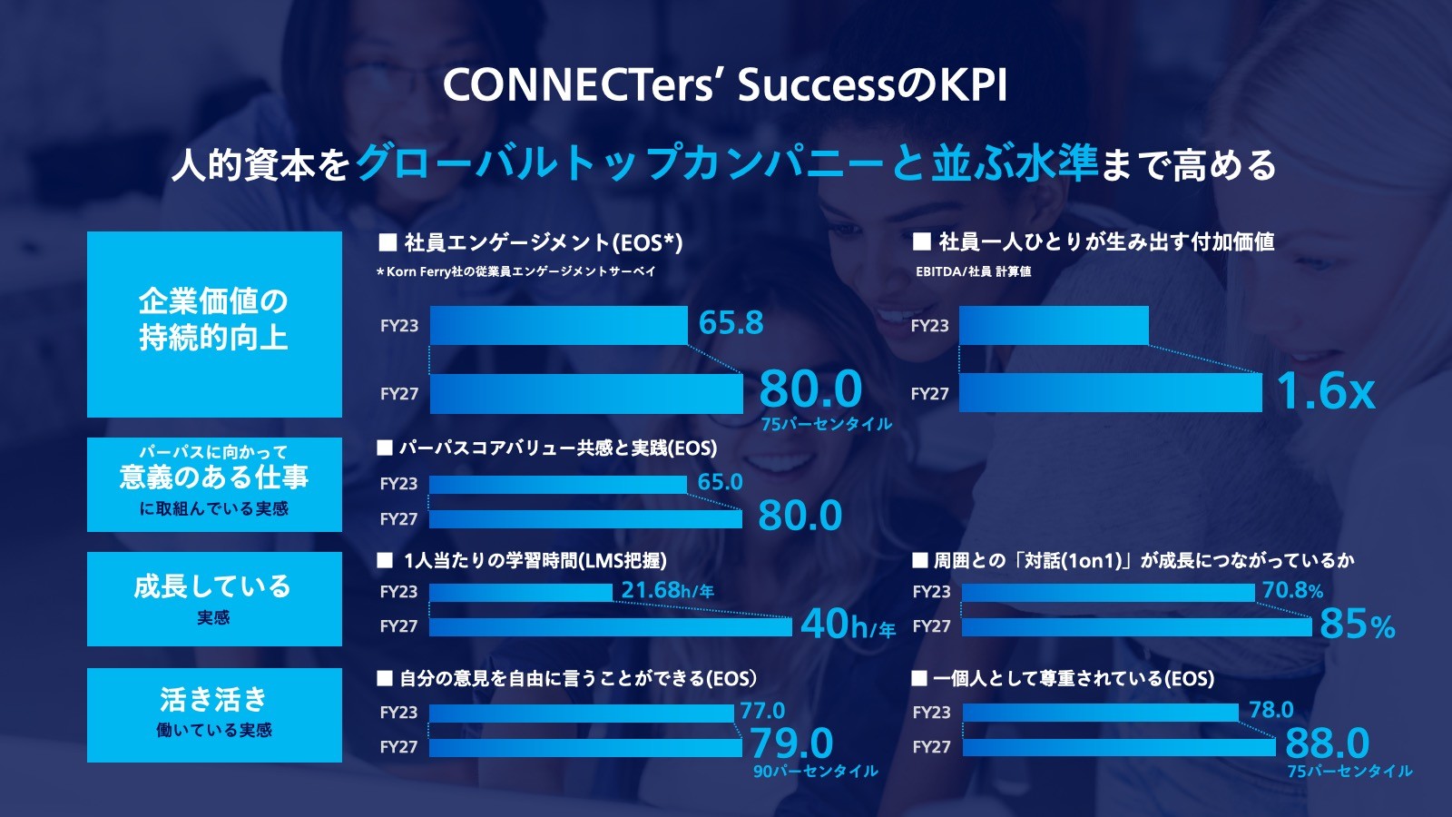 CONNECTer’s SuccessのKPI