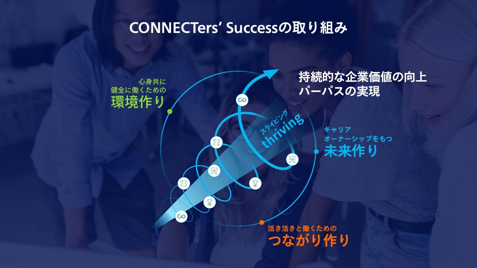 CONNECTer’s Successの取り組み