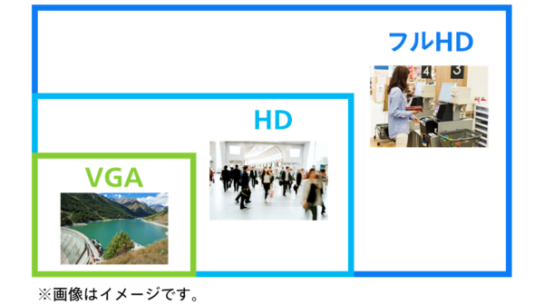 各解像度のイメージ
