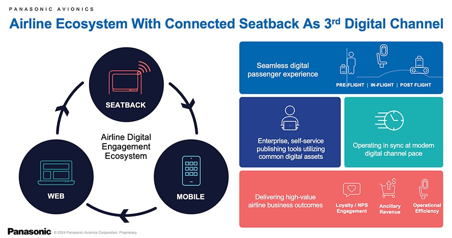 パナソニック アビオニクス CEOが見据える空の旅の未来 「第3のデジタルチャネル」が機内体験をシームレスにつなぐ