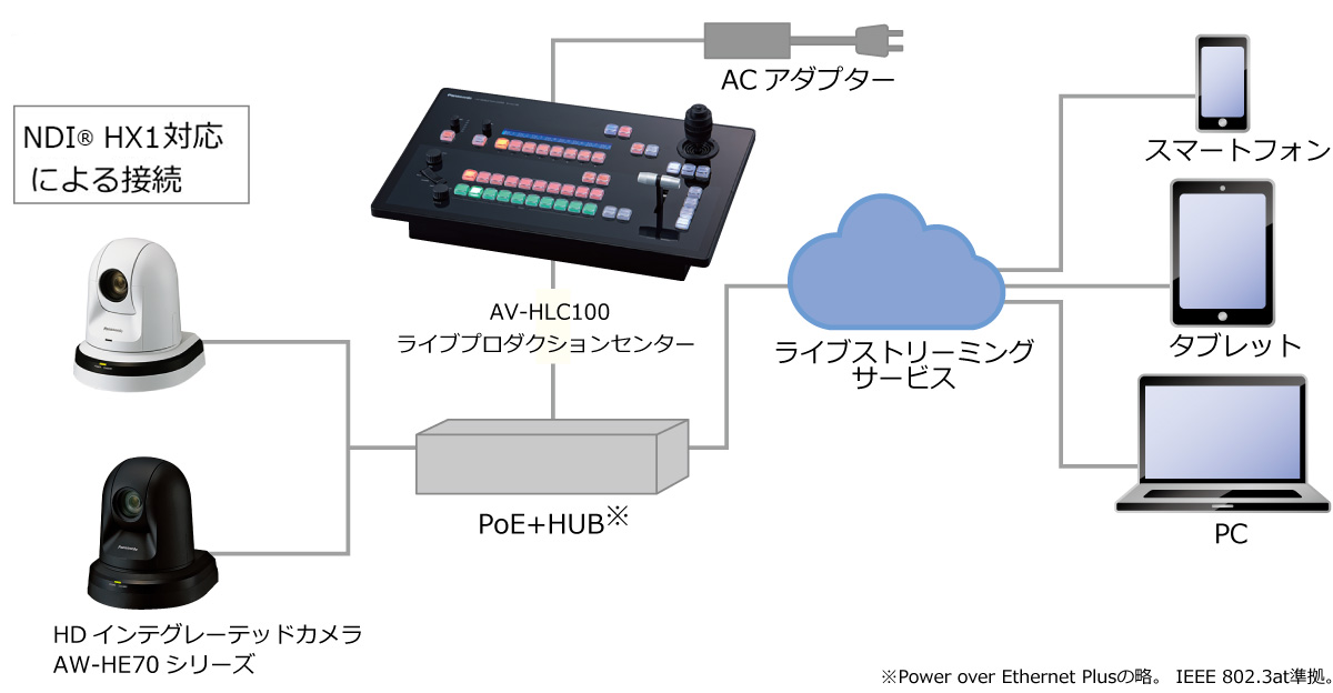 Panasonic - パナソニック HDインテグレーテッドカメラ 白 AW-HE70SW9 51d8PmYnrfL._UF350,350_QL50_.jpg