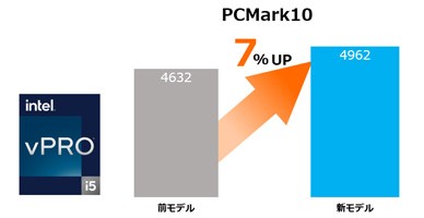 インテル® Core™ i5-1345U プロセッサー