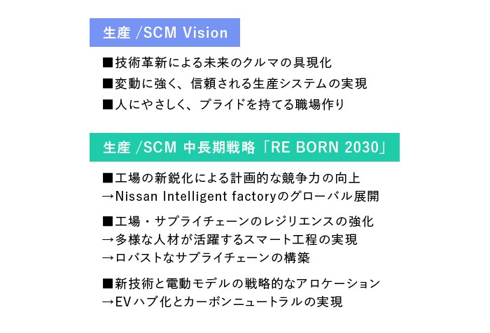 環境変化に対応し、競争力を高め、働きやすい職場を実現するための施策に取り組んでいる