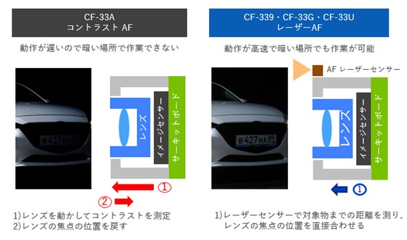 800万画素レーザーAF付きリアカメラ