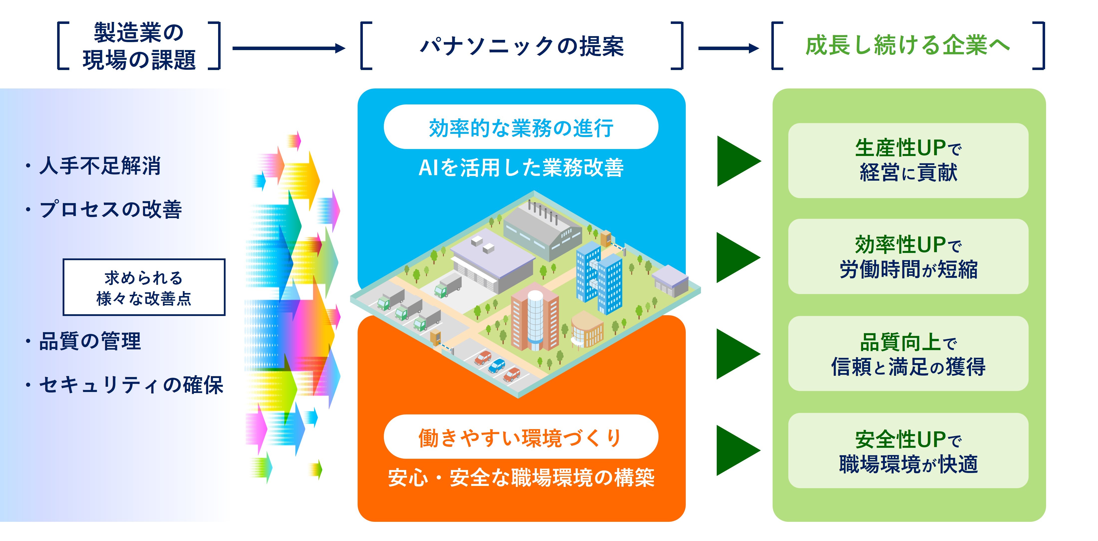 製造セキュリティ