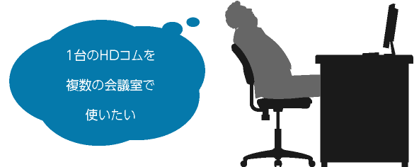 1台のHDコムを 複数の会議室で 使いたい