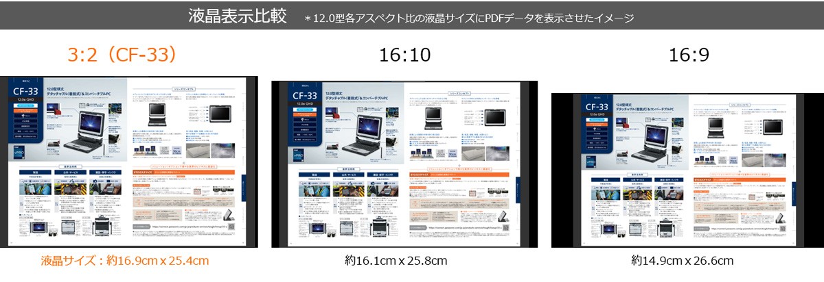 同じ12.0型でも大きく見やすいアスペクト比 3：2 液晶を採用