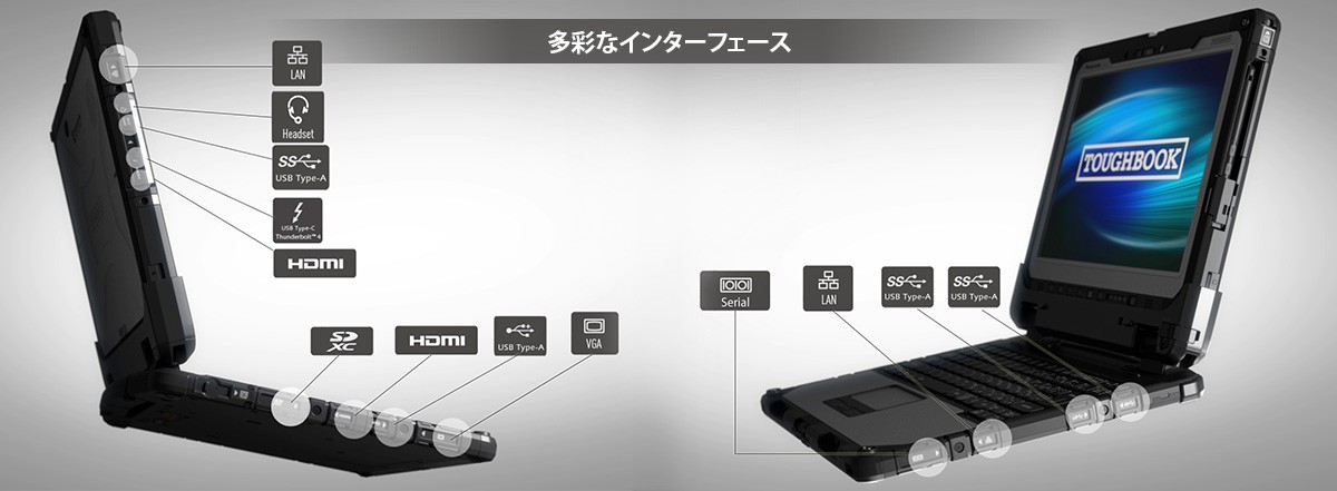 タブレット本体にも多彩なインターフェースを搭載