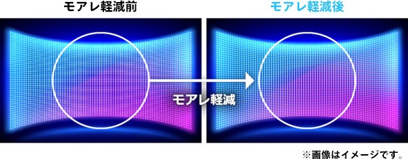 光学ローパスフィルターによるモアレ軽減機能搭載の画像