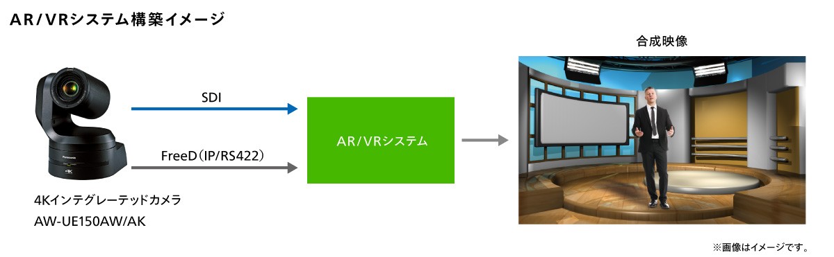 AR/VRシステム構築イメージ