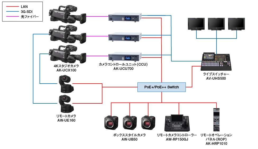 UB50/UB10想定活用シーンシステム構成図ニューススタジオ