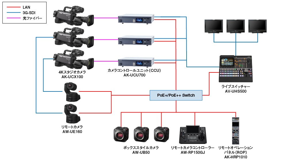 UB50/UB10想定活用シーンシステム構成図ニューススタジオ