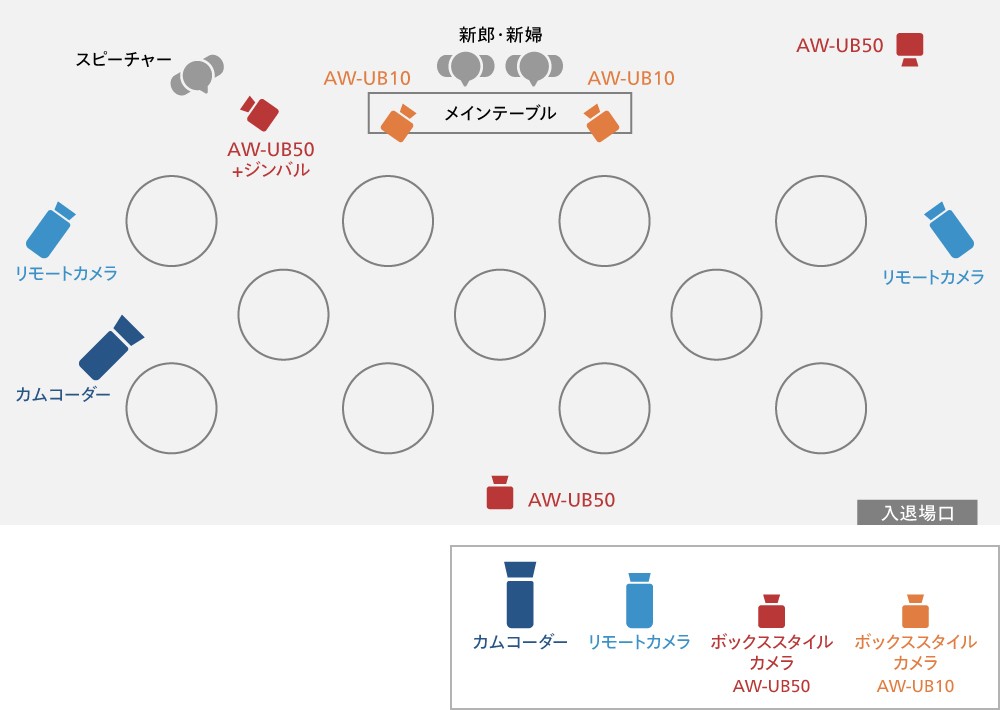 BOXカメラ想定活用シーン披露宴カメラ配置