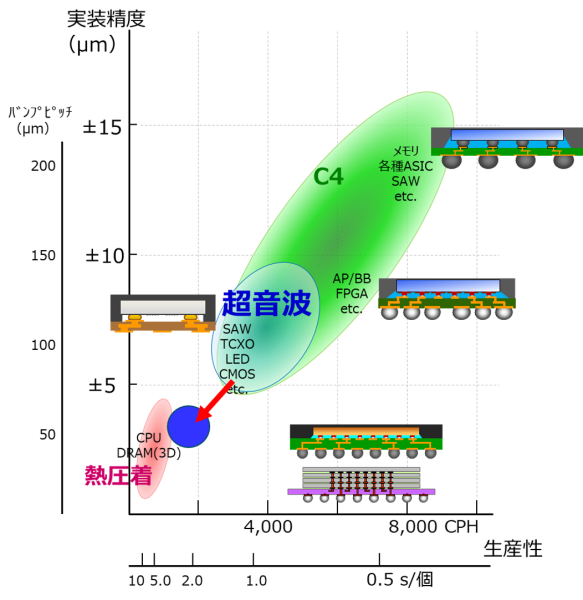 実装精度