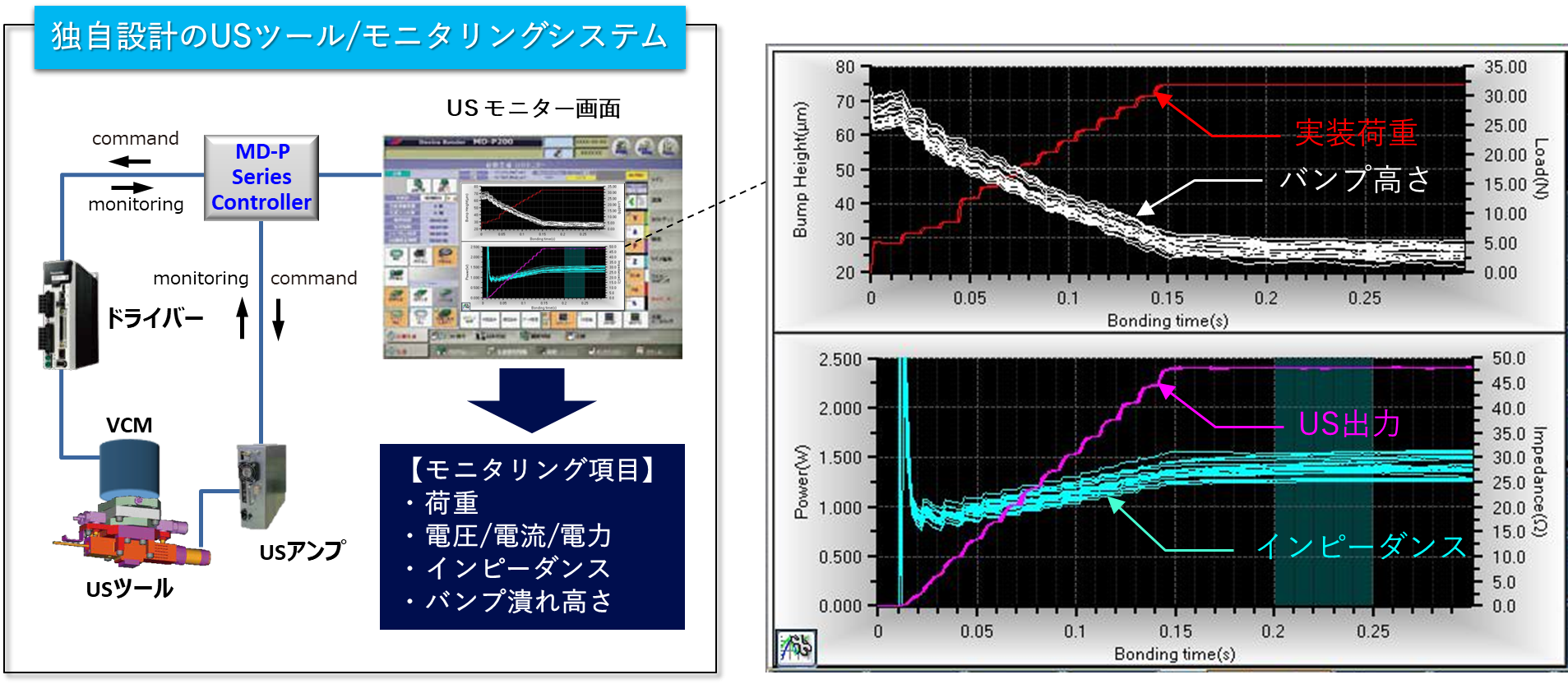 モニタリング機能