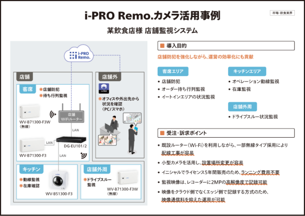 某飲食店様 店舗監視システム