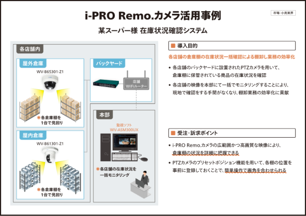 某スーパー様 在庫状況確認システム