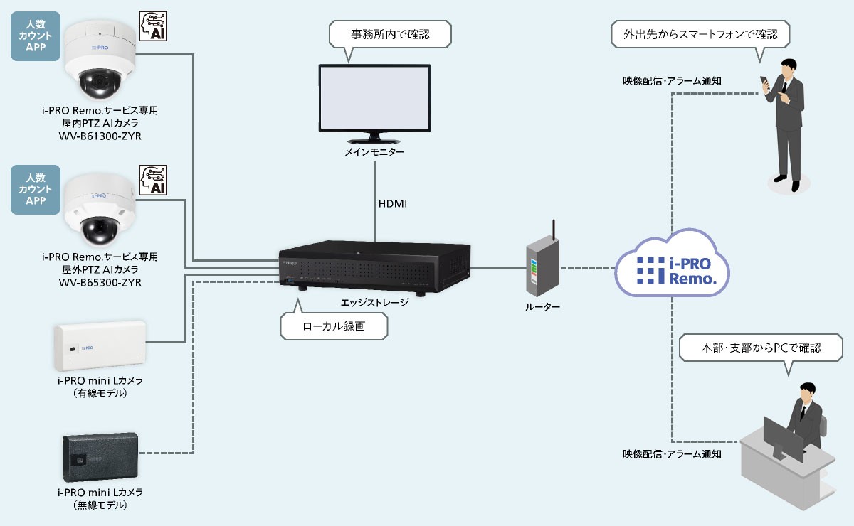 システム構成図