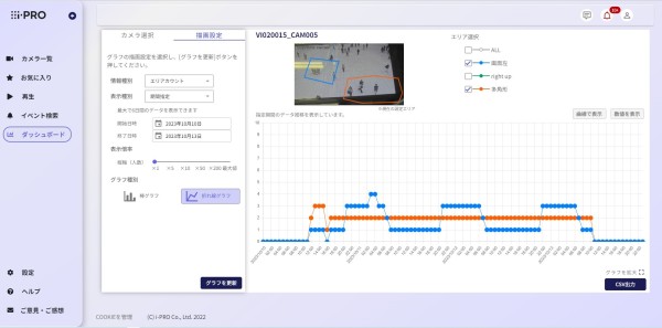 TrAI（トライ）ダッシュボードイメージ