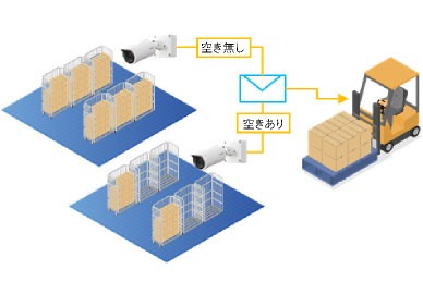 複数の製造ライン