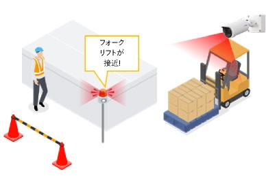 複数の製造ライン