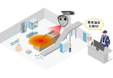 複数の製造ライン