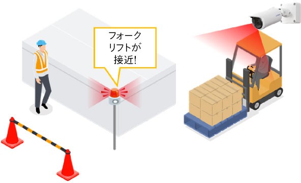 After フォークリフト等の搬送機器の侵入検知を行い、人との接触事故を抑制