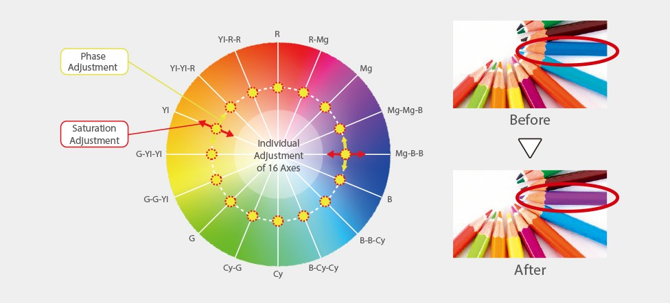 16軸独立色補正機能