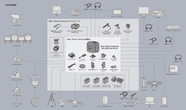 ボックススタイルカメラオプションアクセサリー