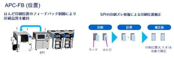 APC-FB (位置) 