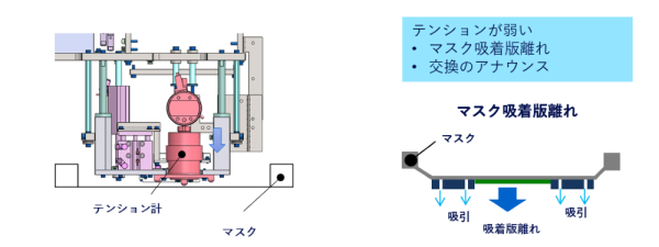 マスクテンションフィードバック