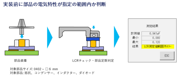 実装前に部品の電気特性が指定の範囲内か判断