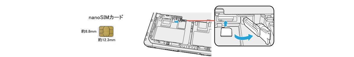 nano SIMカードの写真と本製品SIMカード挿入位置のイラスト