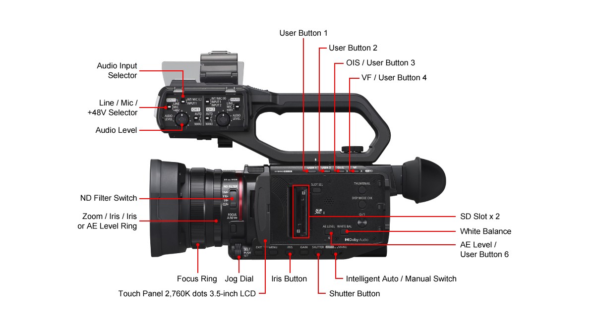 CX2主要部分紹介（2）