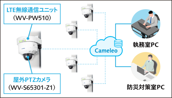 システムイメージ