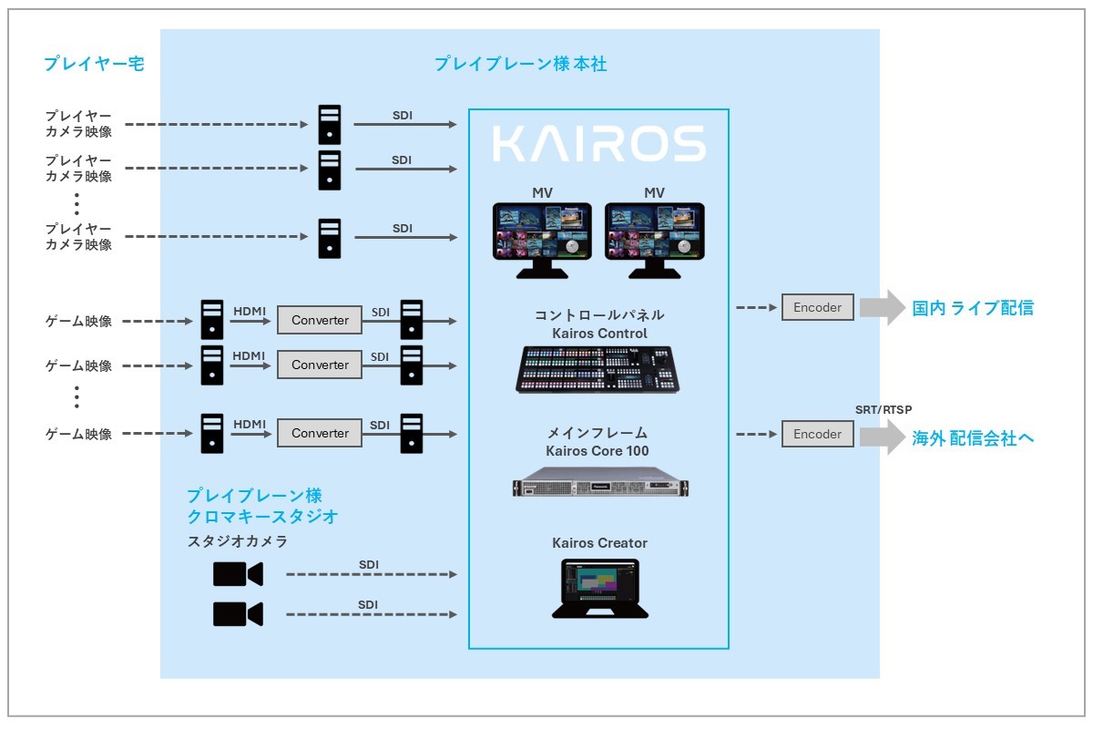 システム概要図