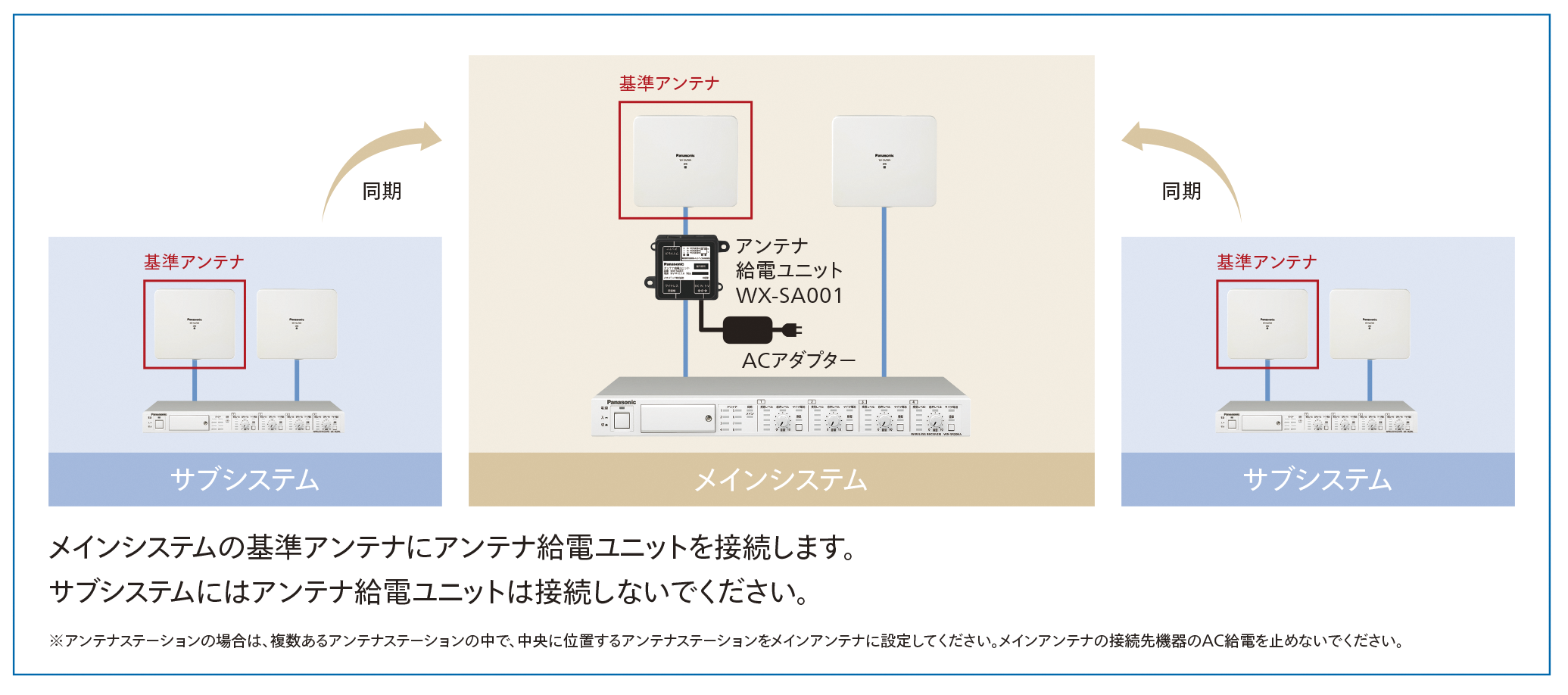 メインシステムの基準アンテナの設定方法