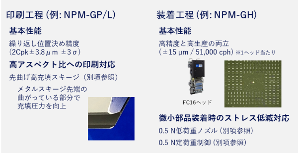 0201 微小部品印刷・実装