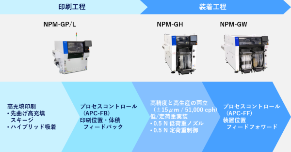 狭隣接実装